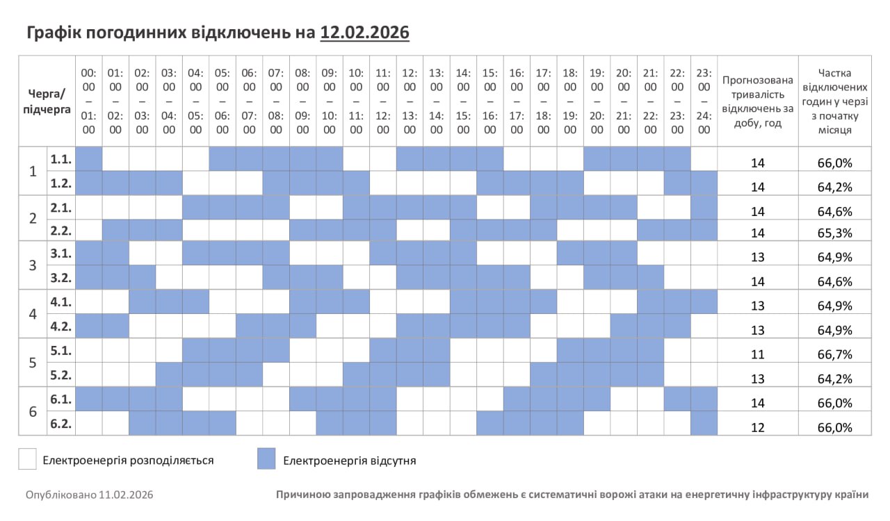 Світло зникає не за графіком: де в Україні аварійні відключення після атаки